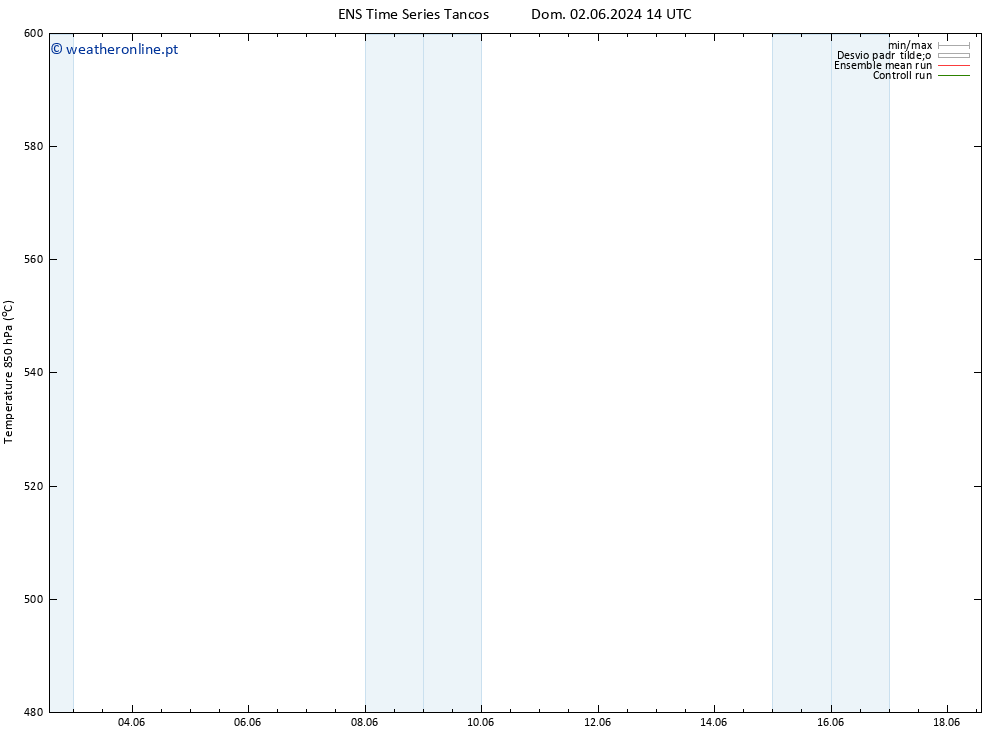 Height 500 hPa GEFS TS Sex 14.06.2024 02 UTC
