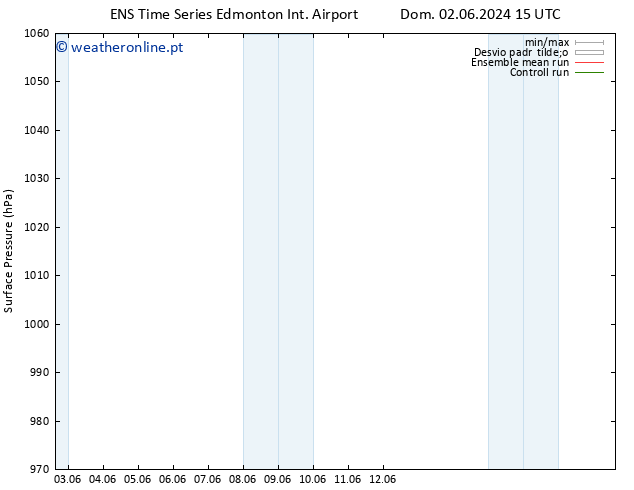 pressão do solo GEFS TS Dom 02.06.2024 21 UTC