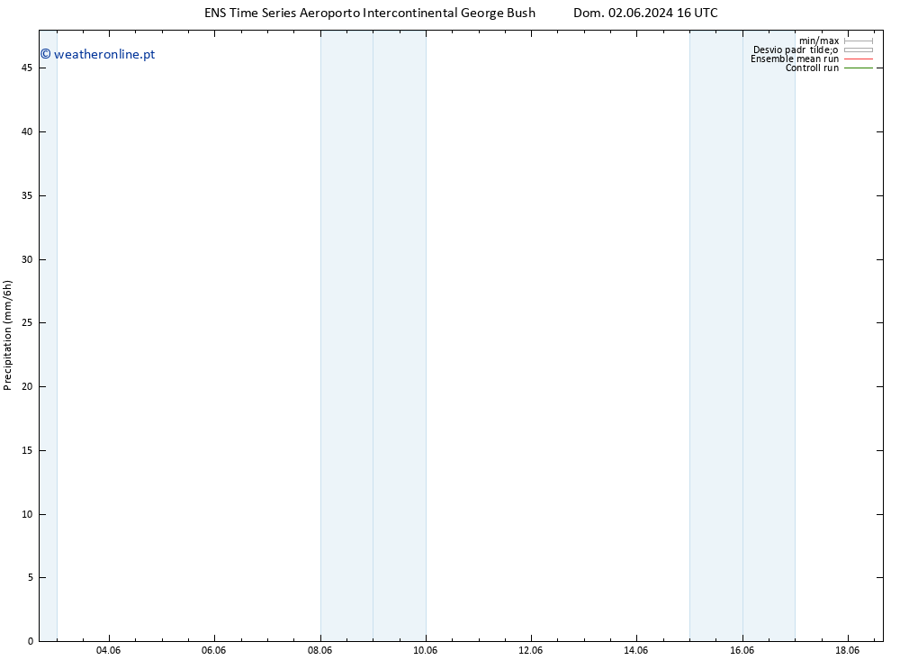 precipitação GEFS TS Sex 07.06.2024 10 UTC