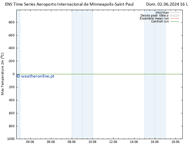 temperatura máx. (2m) GEFS TS Sex 07.06.2024 10 UTC
