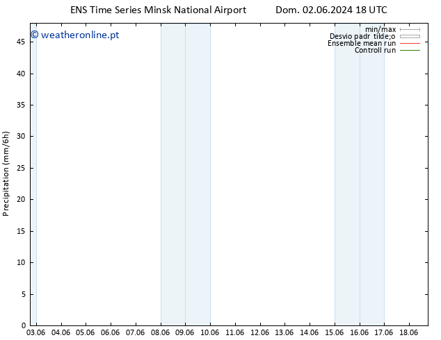 precipitação GEFS TS Qua 12.06.2024 06 UTC