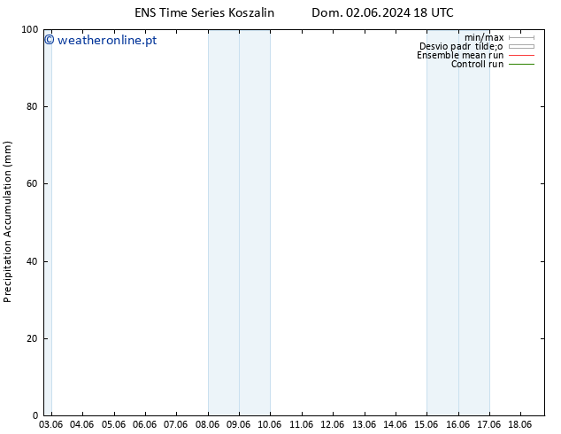 Precipitation accum. GEFS TS Sex 07.06.2024 00 UTC