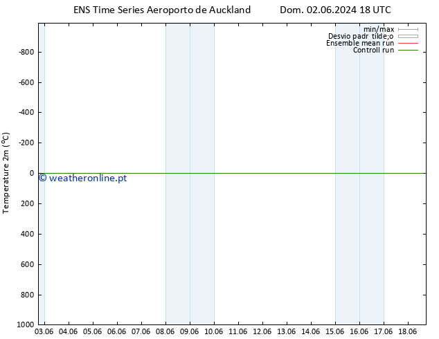 Temperatura (2m) GEFS TS Dom 16.06.2024 06 UTC