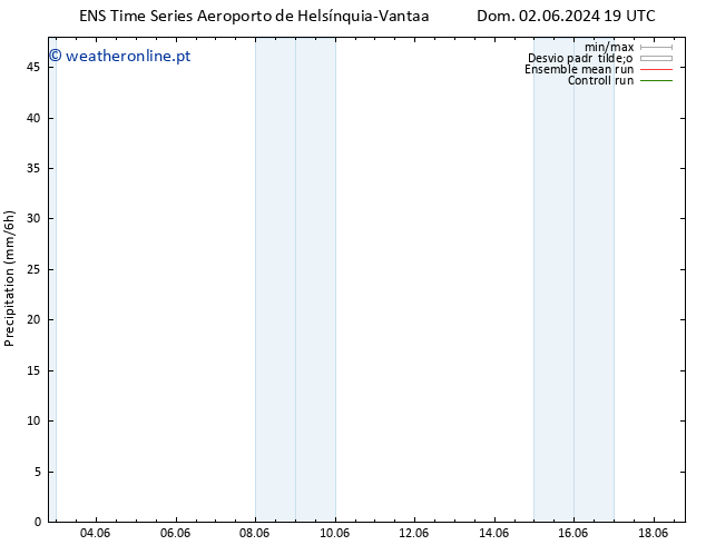 precipitação GEFS TS Sex 14.06.2024 07 UTC