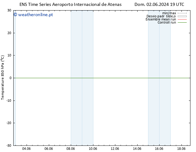 Temp. 850 hPa GEFS TS Seg 03.06.2024 01 UTC