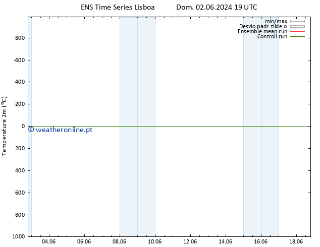 Temperatura (2m) GEFS TS Dom 09.06.2024 07 UTC