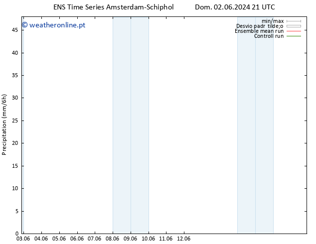 precipitação GEFS TS Seg 03.06.2024 09 UTC