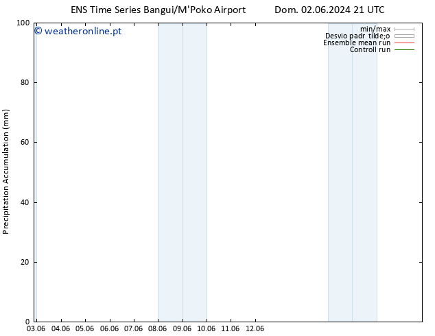 Precipitation accum. GEFS TS Seg 03.06.2024 03 UTC