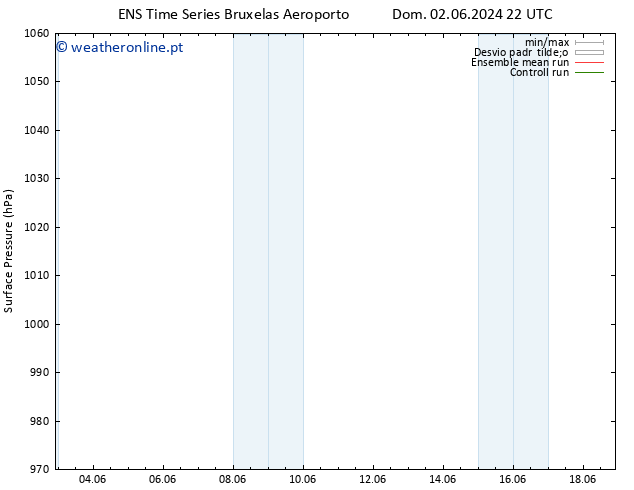 pressão do solo GEFS TS Qui 06.06.2024 22 UTC