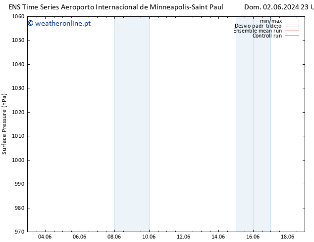 pressão do solo GEFS TS Sex 07.06.2024 23 UTC