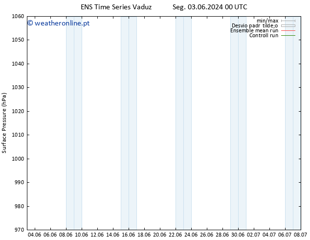 pressão do solo GEFS TS Dom 09.06.2024 18 UTC