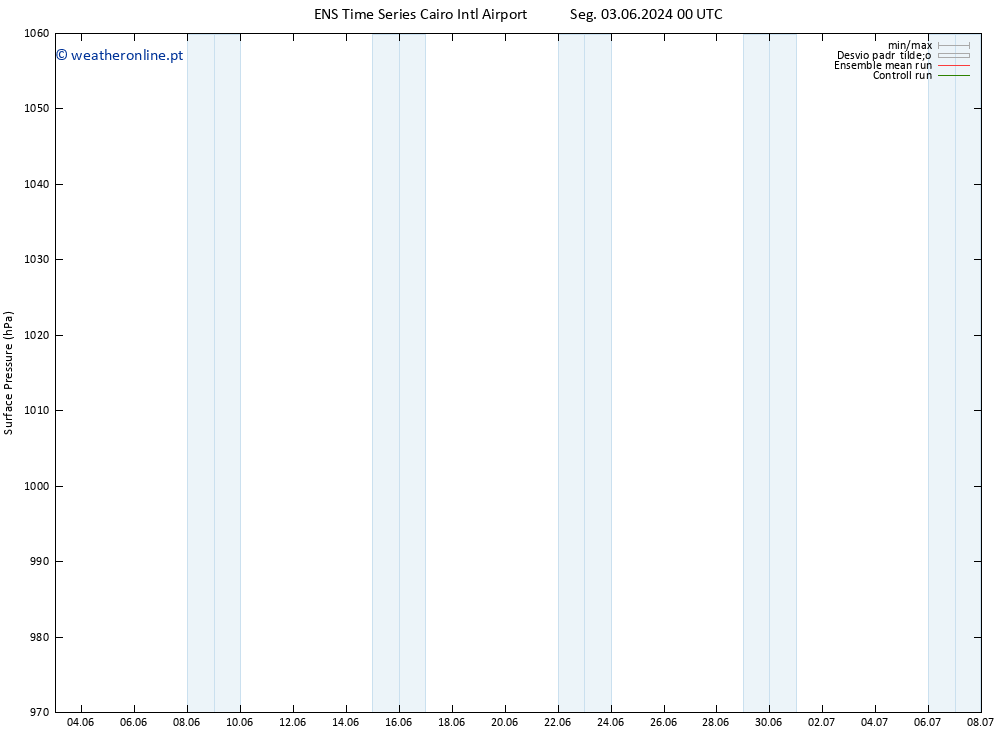 pressão do solo GEFS TS Seg 03.06.2024 18 UTC