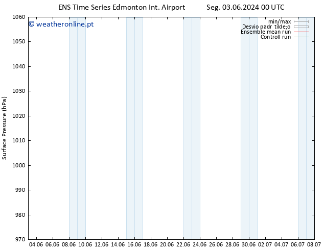 pressão do solo GEFS TS Qua 05.06.2024 18 UTC