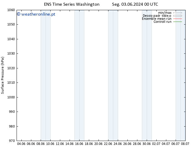 pressão do solo GEFS TS Qua 05.06.2024 18 UTC