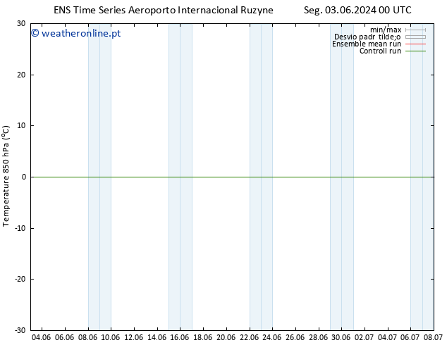 Temp. 850 hPa GEFS TS Seg 03.06.2024 12 UTC