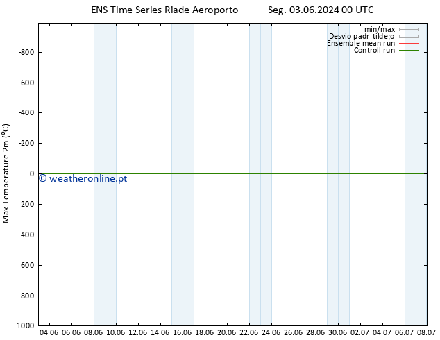 temperatura máx. (2m) GEFS TS Qui 13.06.2024 00 UTC