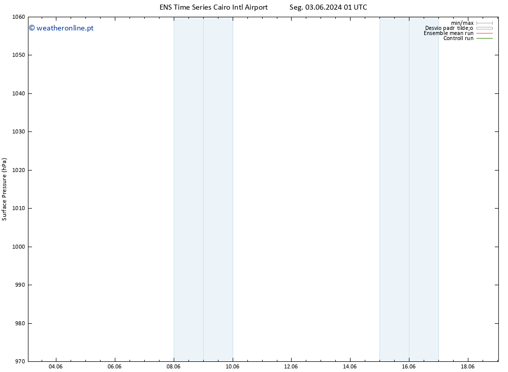 pressão do solo GEFS TS Ter 04.06.2024 13 UTC