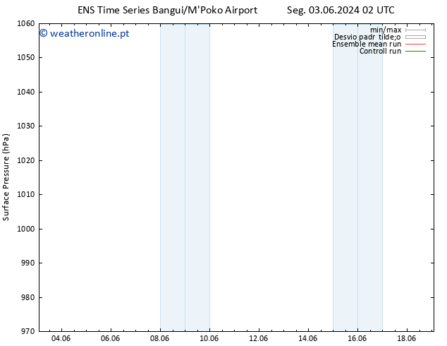 pressão do solo GEFS TS Ter 04.06.2024 14 UTC