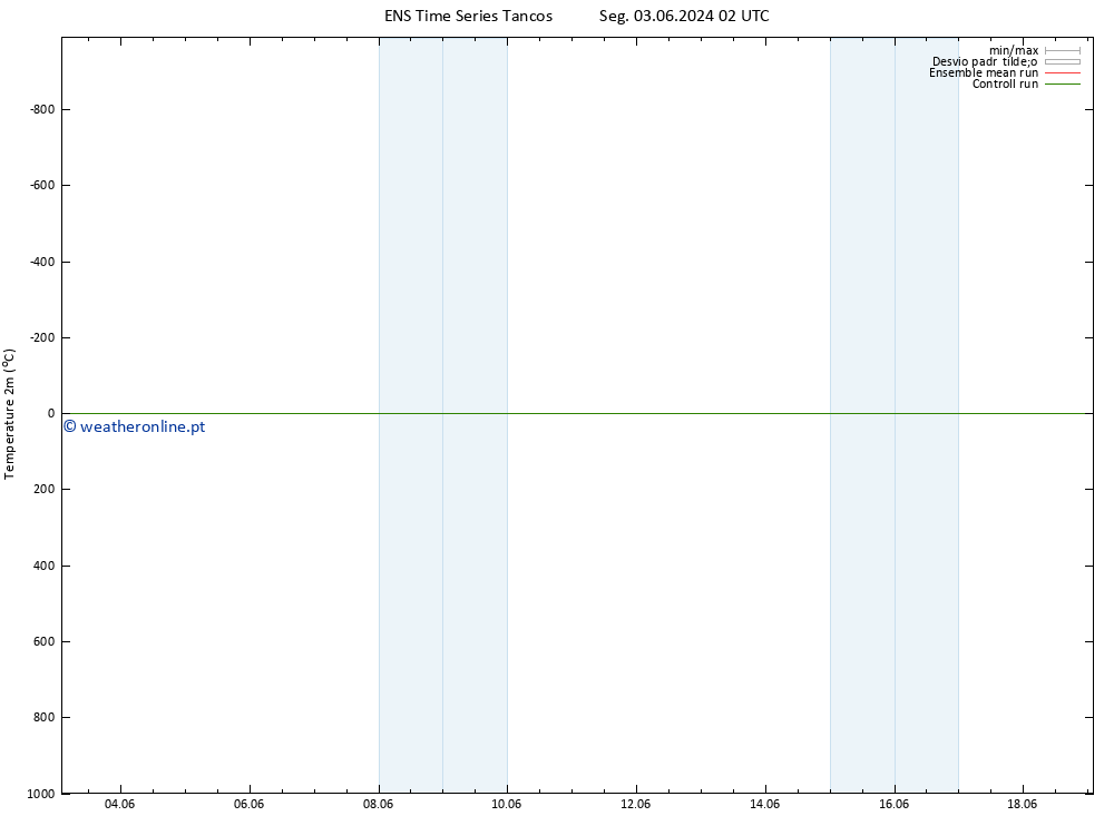 Temperatura (2m) GEFS TS Qui 06.06.2024 08 UTC
