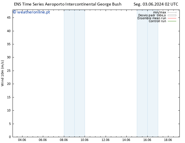 Vento 10 m GEFS TS Sex 07.06.2024 14 UTC