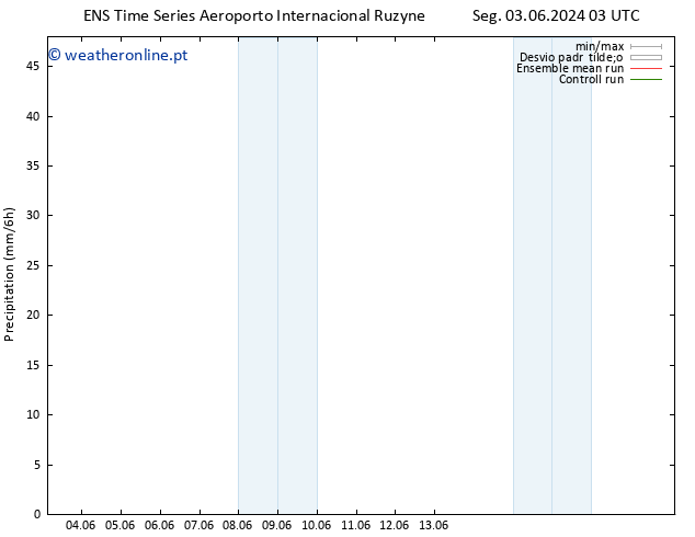 precipitação GEFS TS Seg 03.06.2024 15 UTC