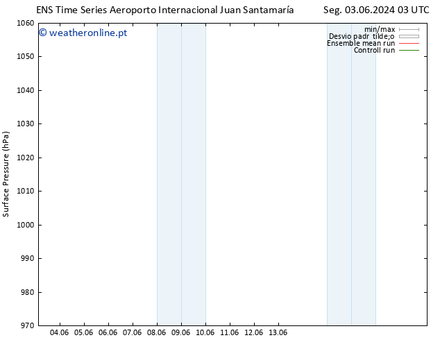 pressão do solo GEFS TS Qua 05.06.2024 09 UTC