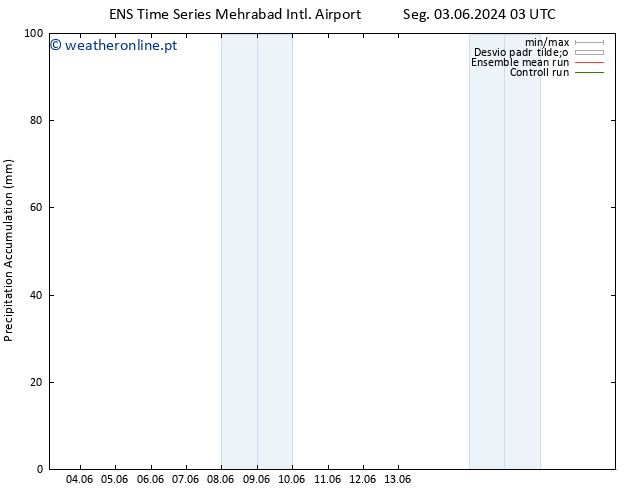 Precipitation accum. GEFS TS Qui 13.06.2024 03 UTC