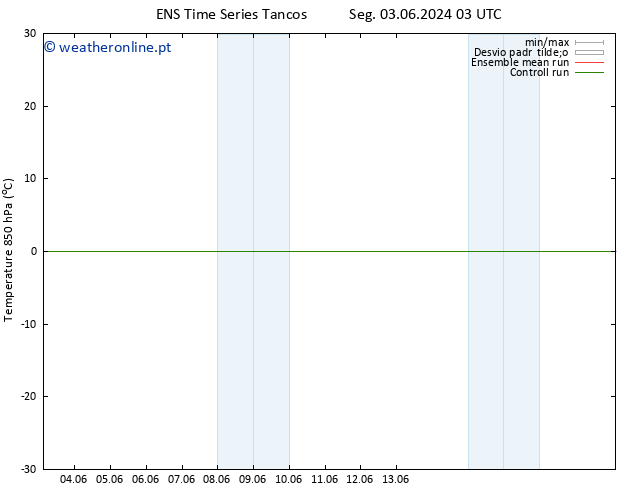 Temp. 850 hPa GEFS TS Qua 19.06.2024 03 UTC
