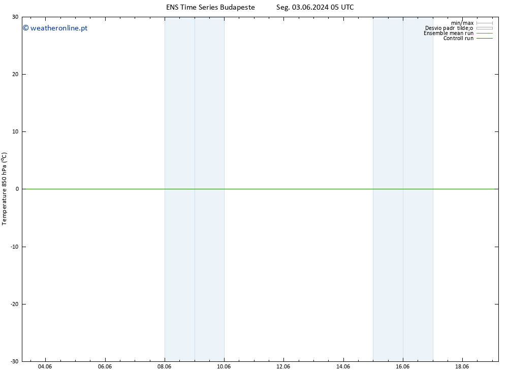 Temp. 850 hPa GEFS TS Sáb 15.06.2024 11 UTC