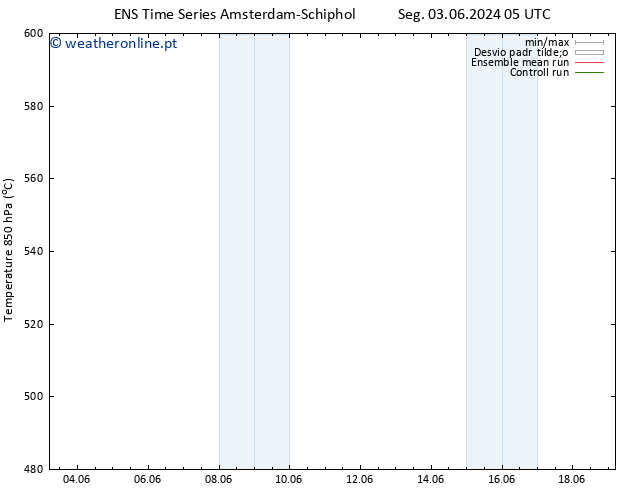 Height 500 hPa GEFS TS Qua 19.06.2024 05 UTC