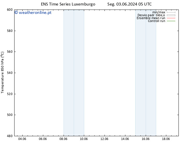 Height 500 hPa GEFS TS Qua 19.06.2024 05 UTC