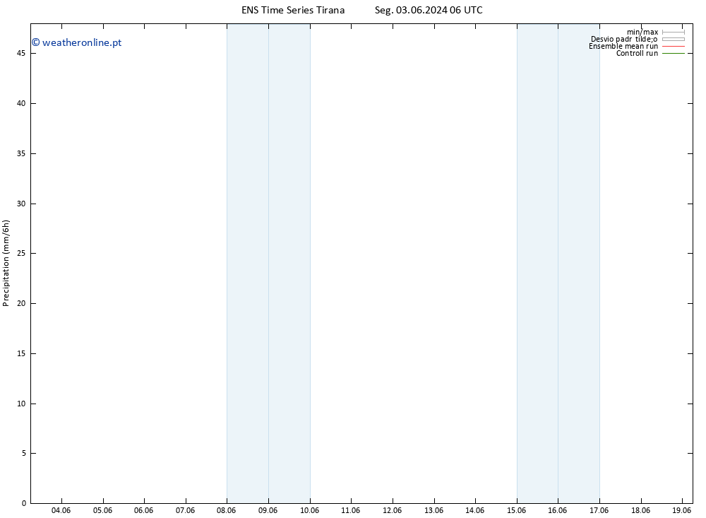 precipitação GEFS TS Sáb 08.06.2024 00 UTC