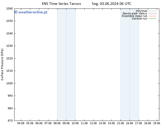 pressão do solo GEFS TS Dom 09.06.2024 00 UTC