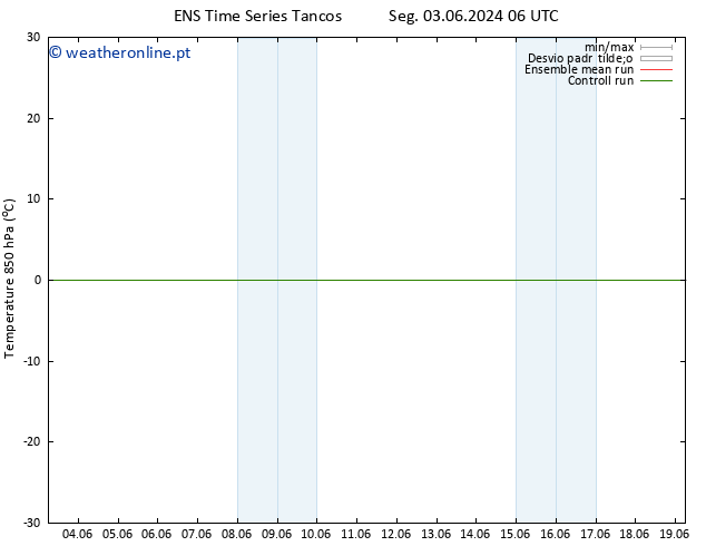 Temp. 850 hPa GEFS TS Seg 10.06.2024 18 UTC