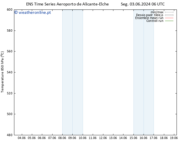 Height 500 hPa GEFS TS Dom 09.06.2024 12 UTC