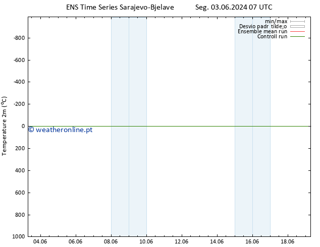 Temperatura (2m) GEFS TS Sex 14.06.2024 19 UTC