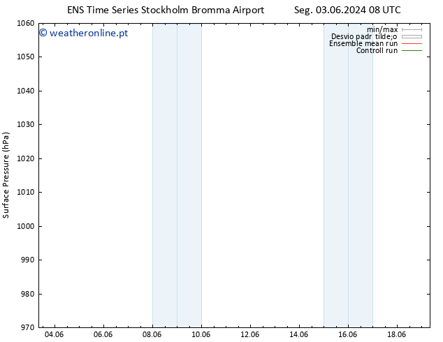 pressão do solo GEFS TS Dom 16.06.2024 08 UTC