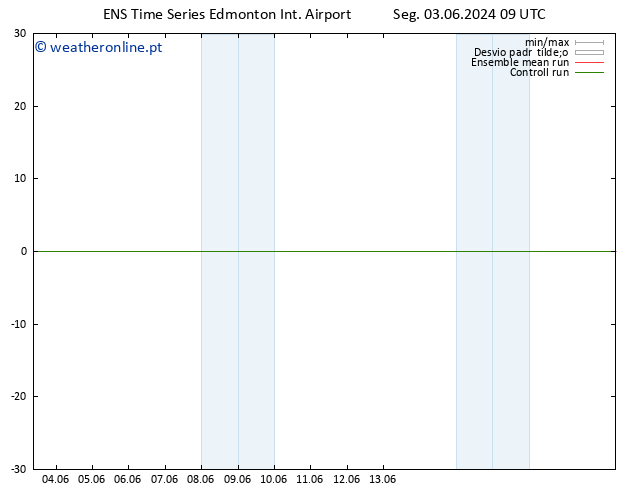 pressão do solo GEFS TS Seg 10.06.2024 15 UTC