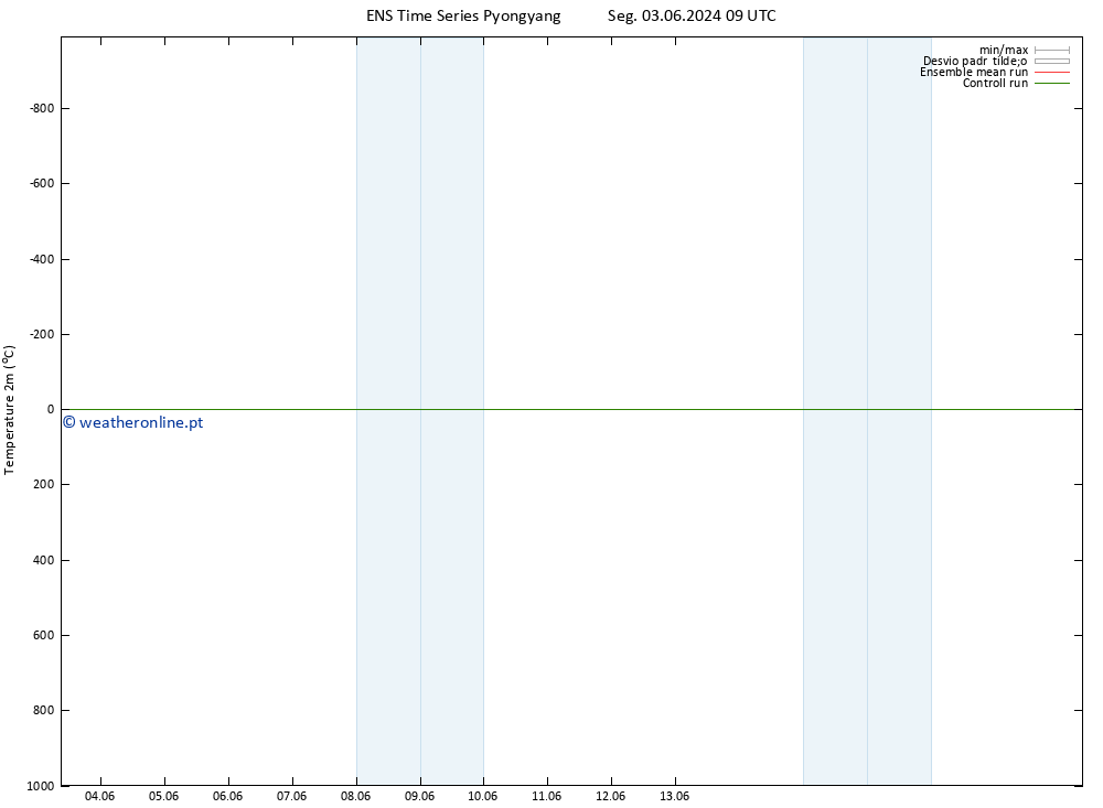Temperatura (2m) GEFS TS Ter 11.06.2024 09 UTC