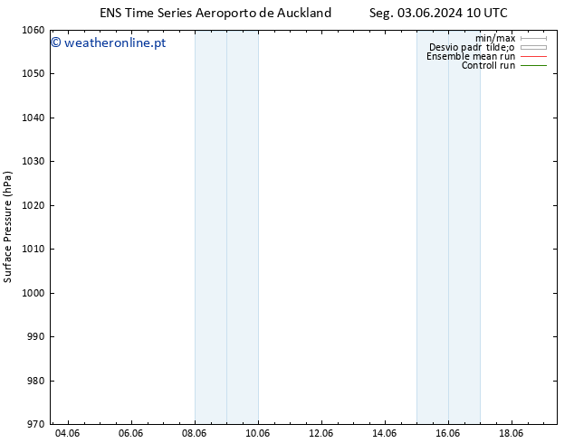 pressão do solo GEFS TS Ter 04.06.2024 10 UTC