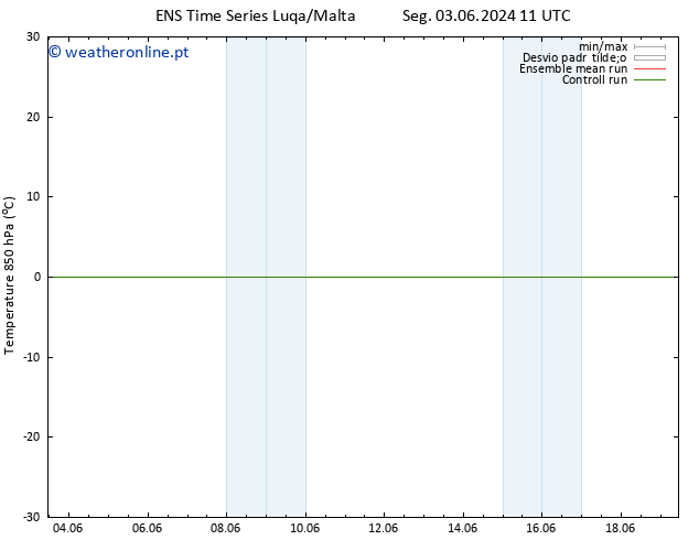 Temp. 850 hPa GEFS TS Sáb 15.06.2024 17 UTC