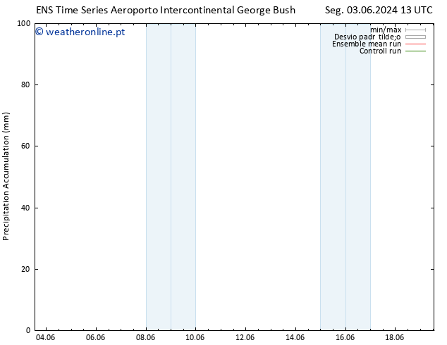 Precipitation accum. GEFS TS Qui 06.06.2024 13 UTC