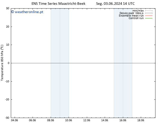 Temp. 850 hPa GEFS TS Seg 03.06.2024 20 UTC