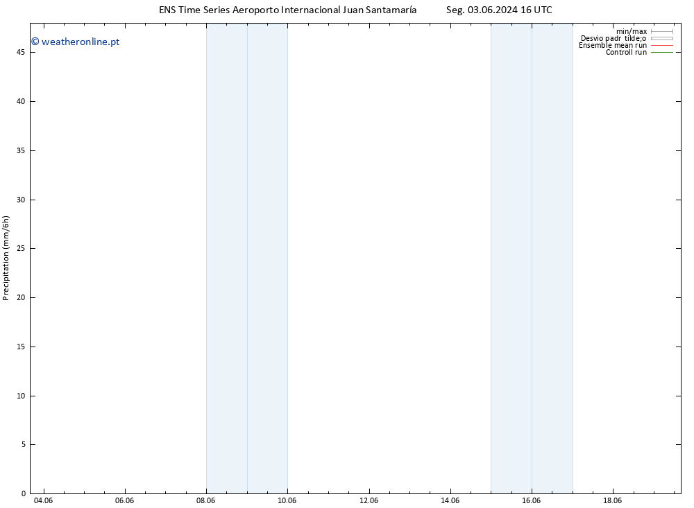 precipitação GEFS TS Seg 10.06.2024 10 UTC