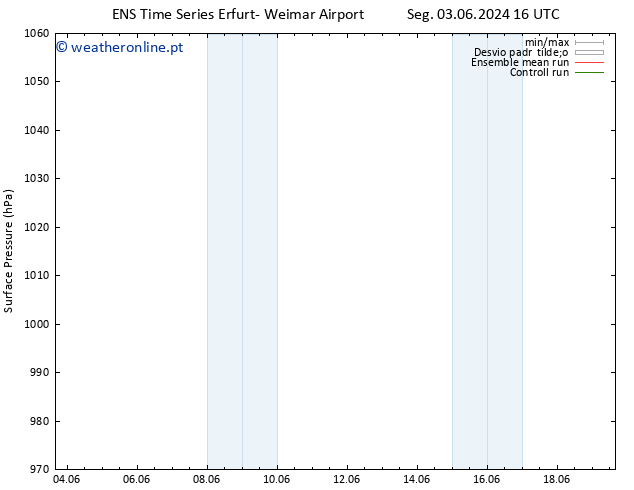 pressão do solo GEFS TS Ter 18.06.2024 04 UTC