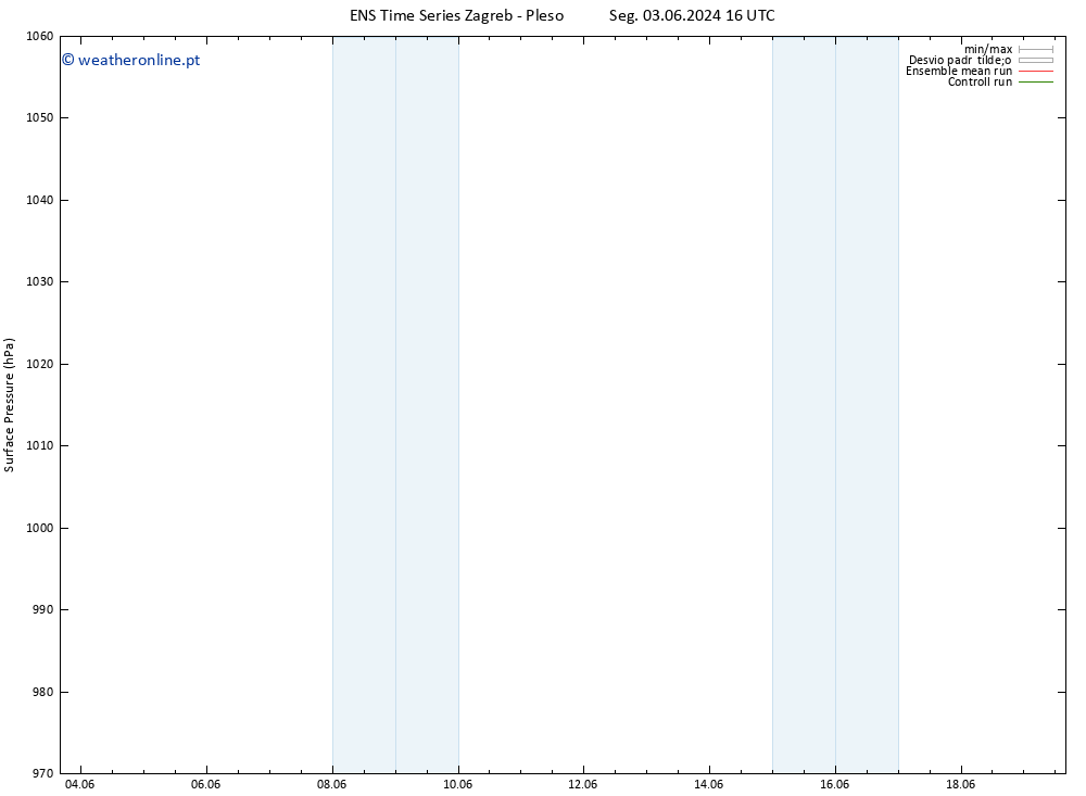 pressão do solo GEFS TS Seg 03.06.2024 16 UTC