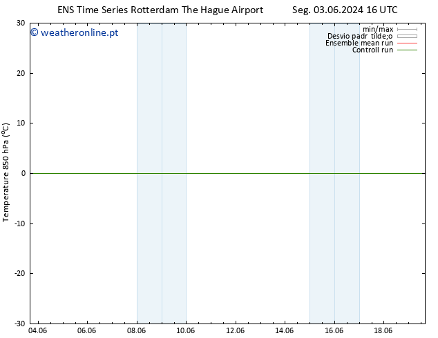 Temp. 850 hPa GEFS TS Seg 03.06.2024 22 UTC