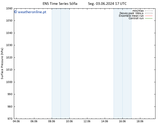 pressão do solo GEFS TS Sex 07.06.2024 11 UTC