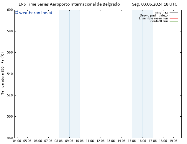 Height 500 hPa GEFS TS Qui 06.06.2024 06 UTC