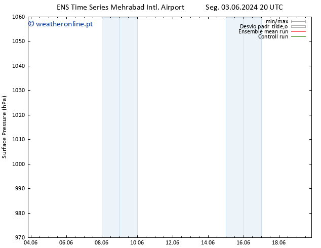 pressão do solo GEFS TS Qui 13.06.2024 08 UTC